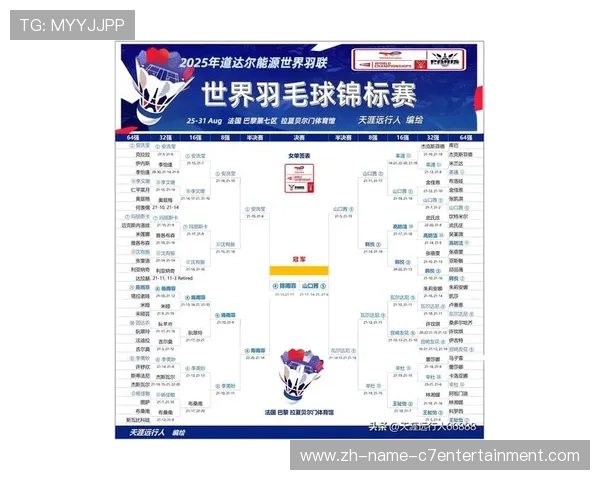 广州羽毛球队在钻石联赛积分榜中以67分稳居第一名展现强劲实力 广州羽毛球队在钻石联赛积分榜中以67分稳居第一名展现强劲实力